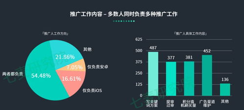 加班最多收入最少，游戲與渠道從業者的移動互聯網困局
