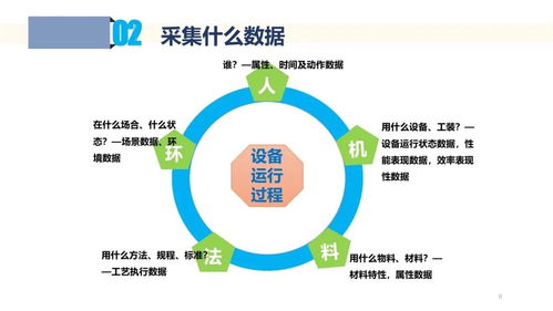工業數據采集與應用 互聯網文化活動的轉世鼻棺？